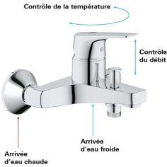 raccord fileté pour flexible en raccord fileté pour flexible en