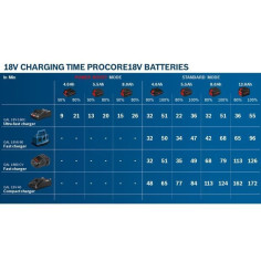 0Ah + Chargeur GAL 18V-40 - 1600A01U7U