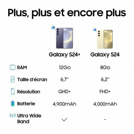 Smartphone Samsung Galaxy S24 Plus 12 GB RAM 256 GB Gris